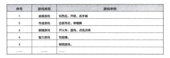 三种不同的歌唱学习任务和品质培养